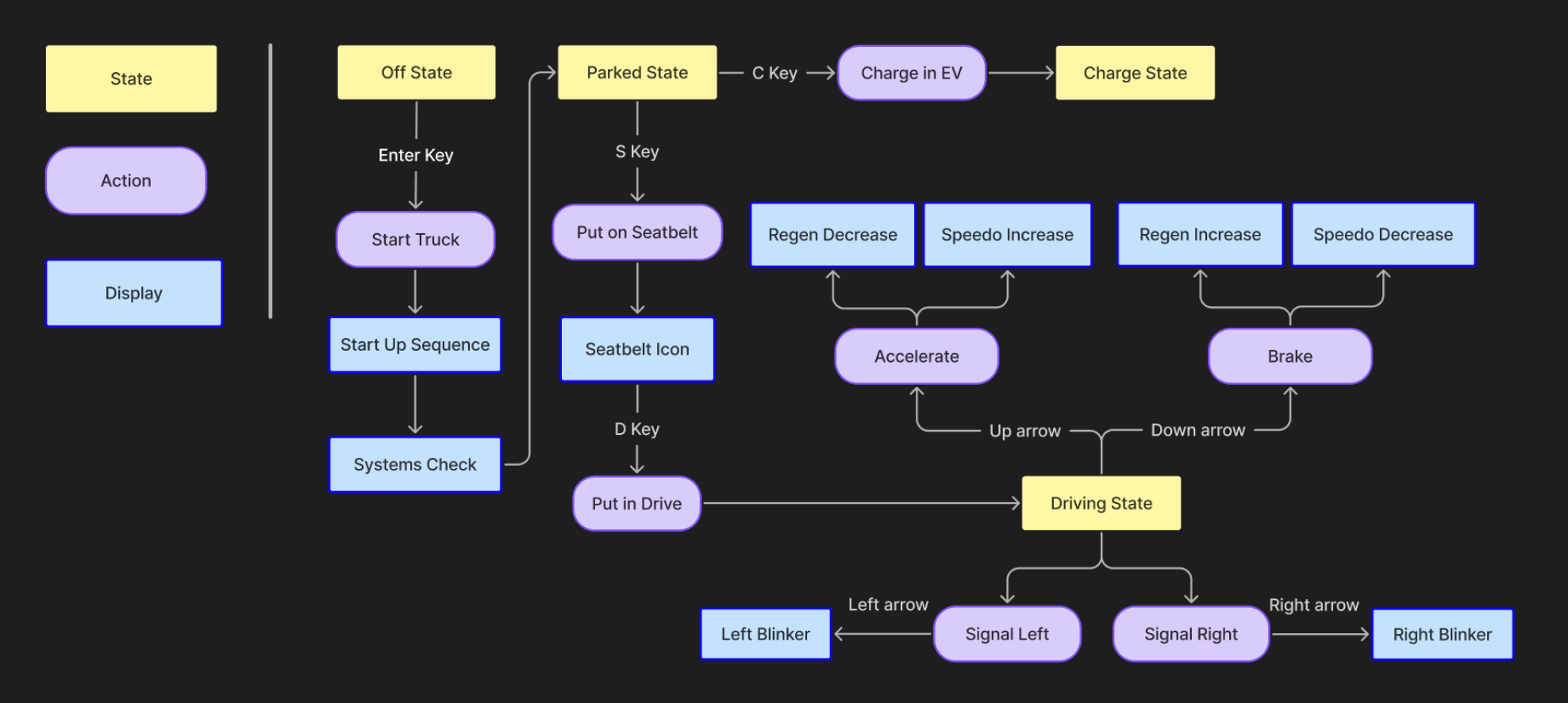 A-Cluster state architecture diagram