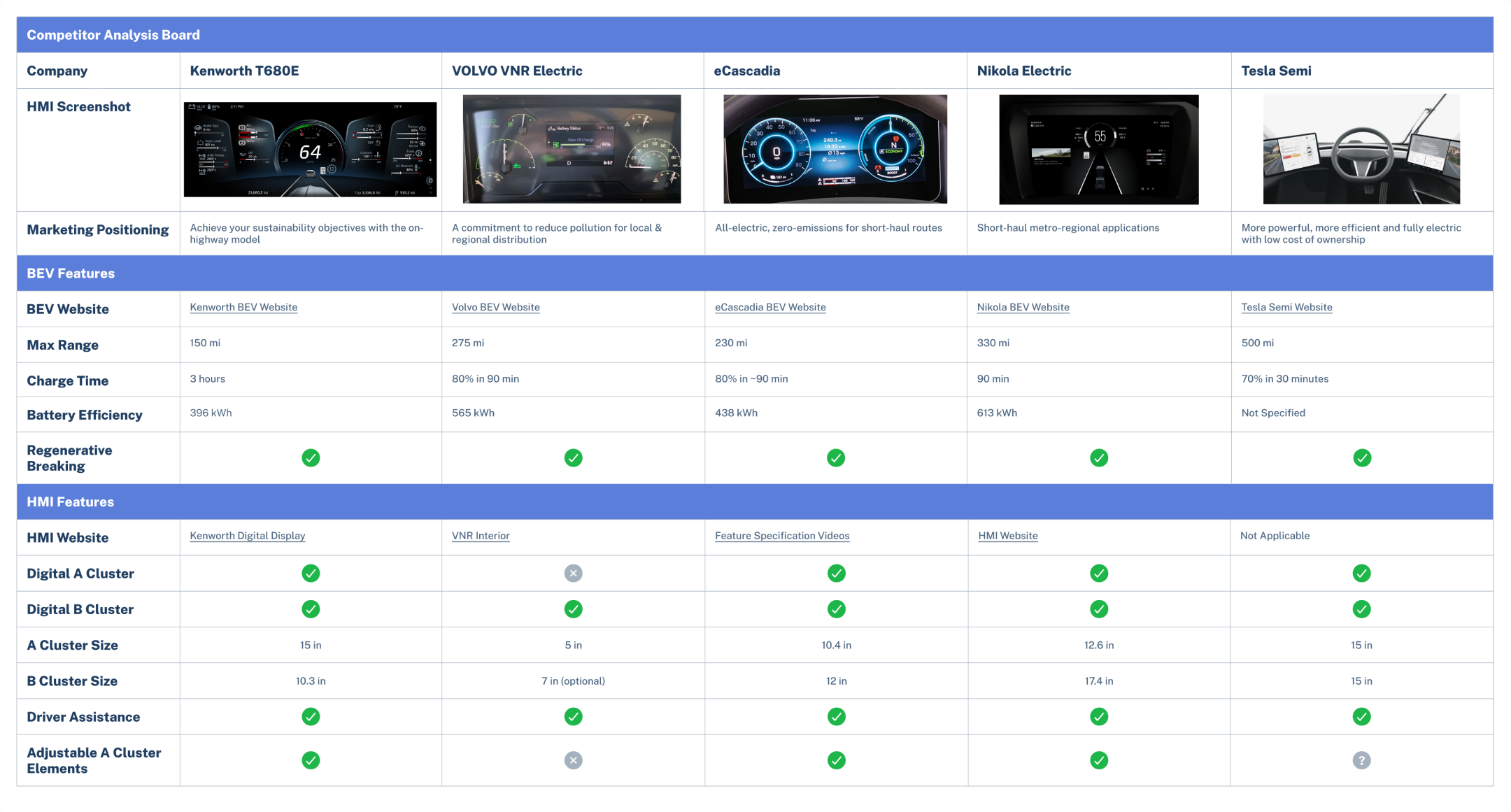 Competitor Analysis Board